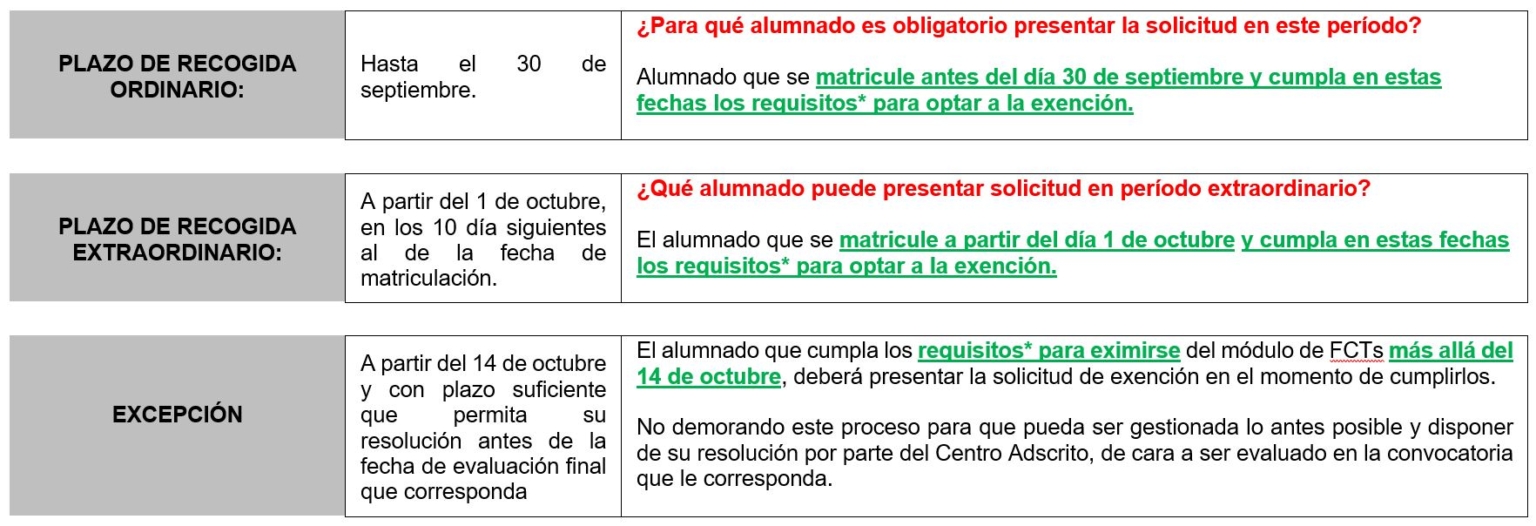 Exenciones De Fcts 4315